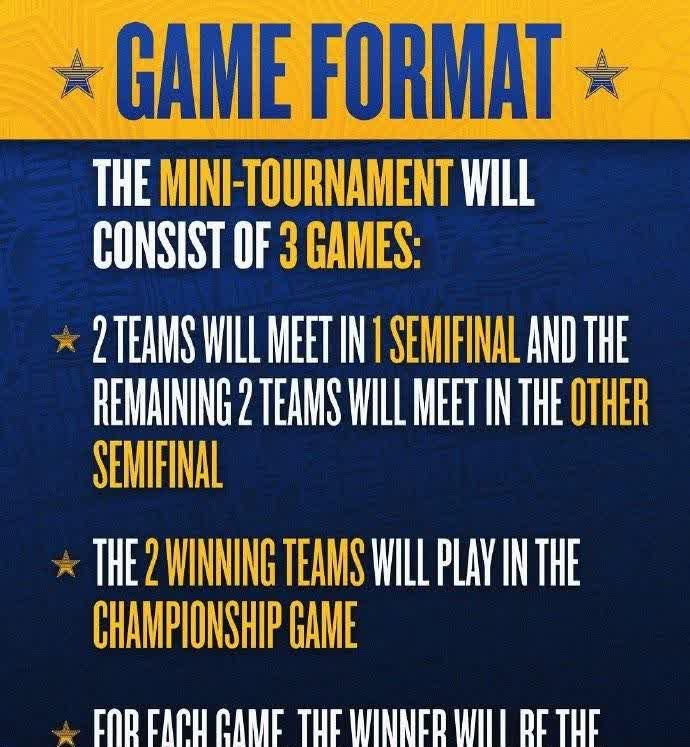 美国篮球职业联赛全明星赛精彩对抗的简单介绍