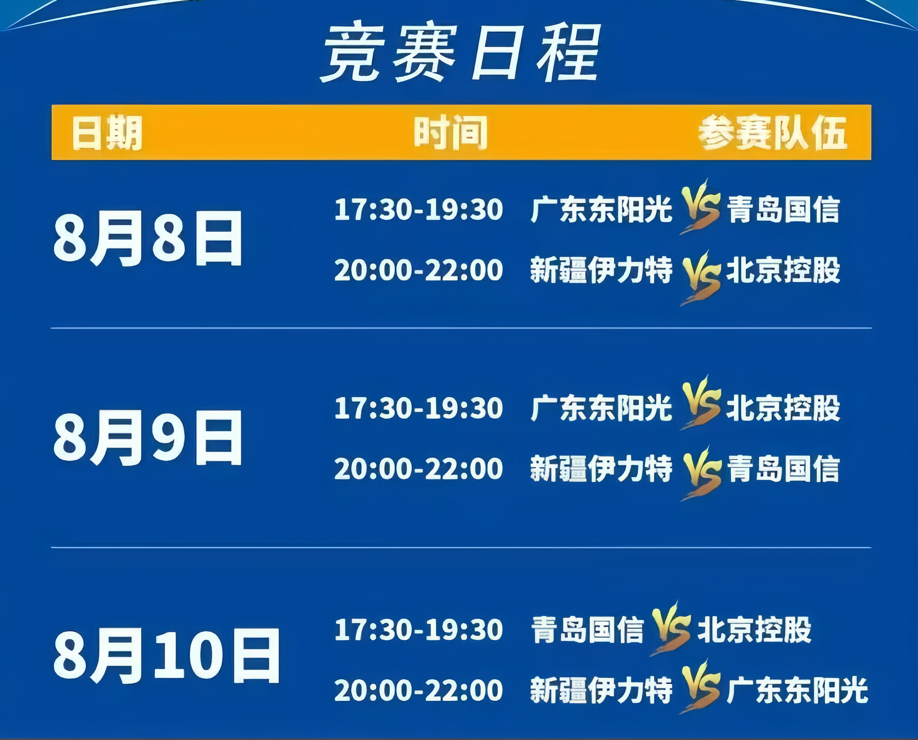 包含广东宏远队战胜青岛男篮，实现连胜的词条